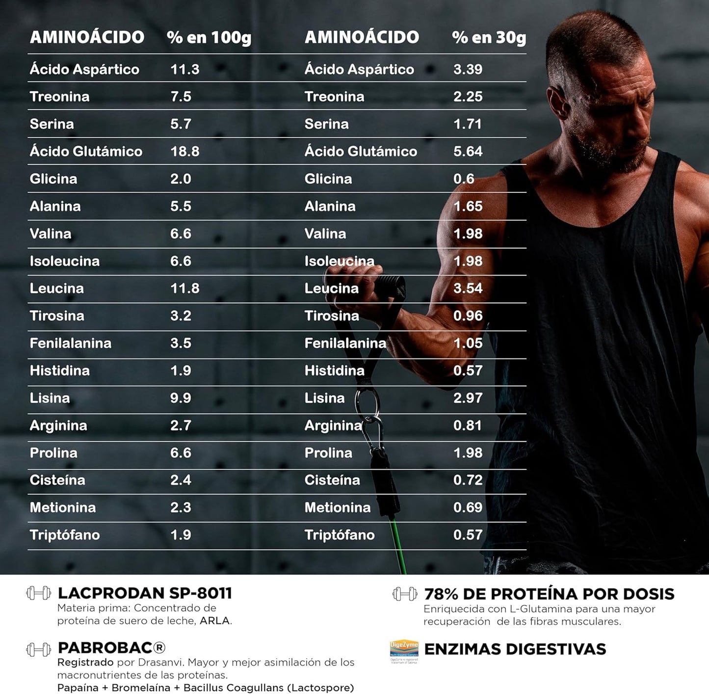 SPORT LIVE Concentrado de proteinas de suero de leche | Whey Protein en polvo con L-Glutamina y L-Leucina | Ayuda a aumentar tu masa muscular | Mejora tus batidos |Doble Chocolate | 750 GR