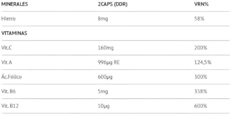 Etiqueta nutricional de Scientiffic Iron Complex 60 cápsulas: hierro Lipofer y vitaminas