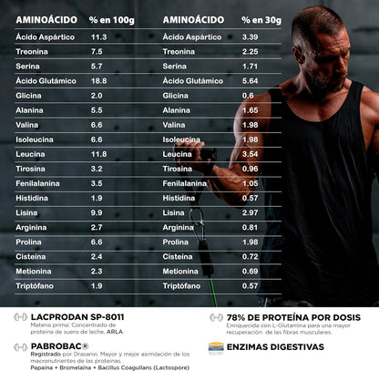 SPORT LIVE Concentrado de proteinas de suero de leche | Whey Protein en polvo con L-Glutamina y L-Leucina | Ayuda a aumentar tu masa muscular | Mejora tus batidos |Doble Chocolate | 750 GR