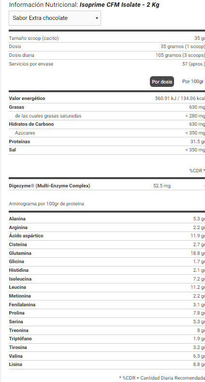 AMIX Isoprime CFM 2 kg