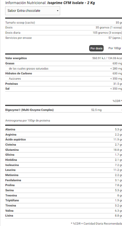 AMIX Isoprime CFM 2 kg