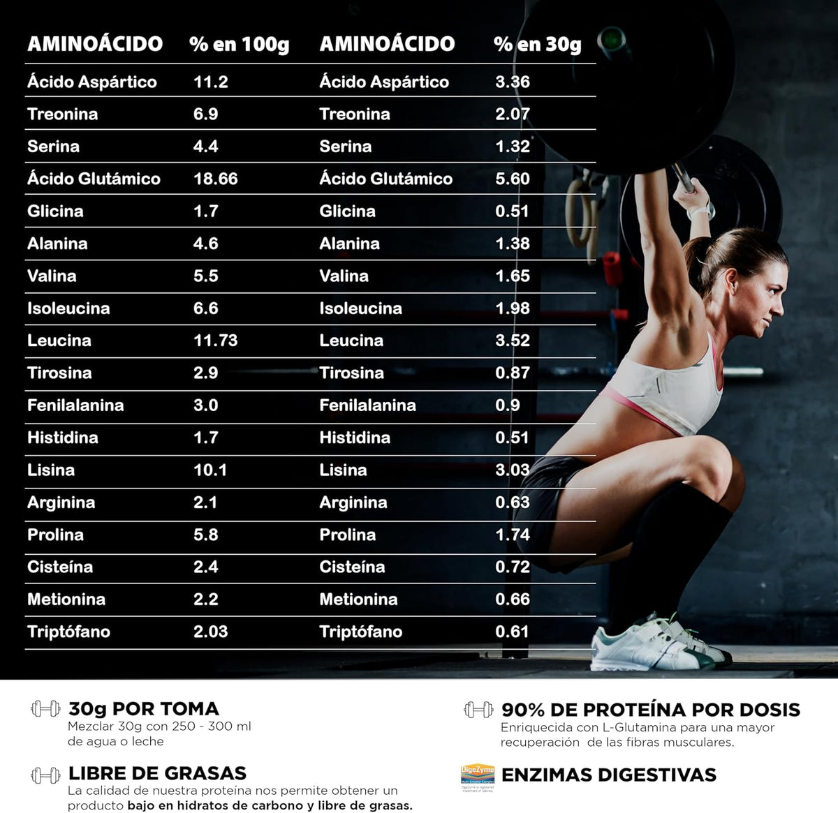 Drasanvi Sport Live Whey Aislada - Proteína aislada de suero