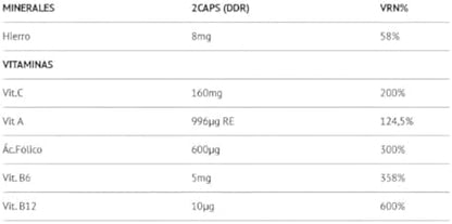Etiqueta nutricional de Scientiffic Iron Complex 60 cápsulas: hierro Lipofer y vitaminas